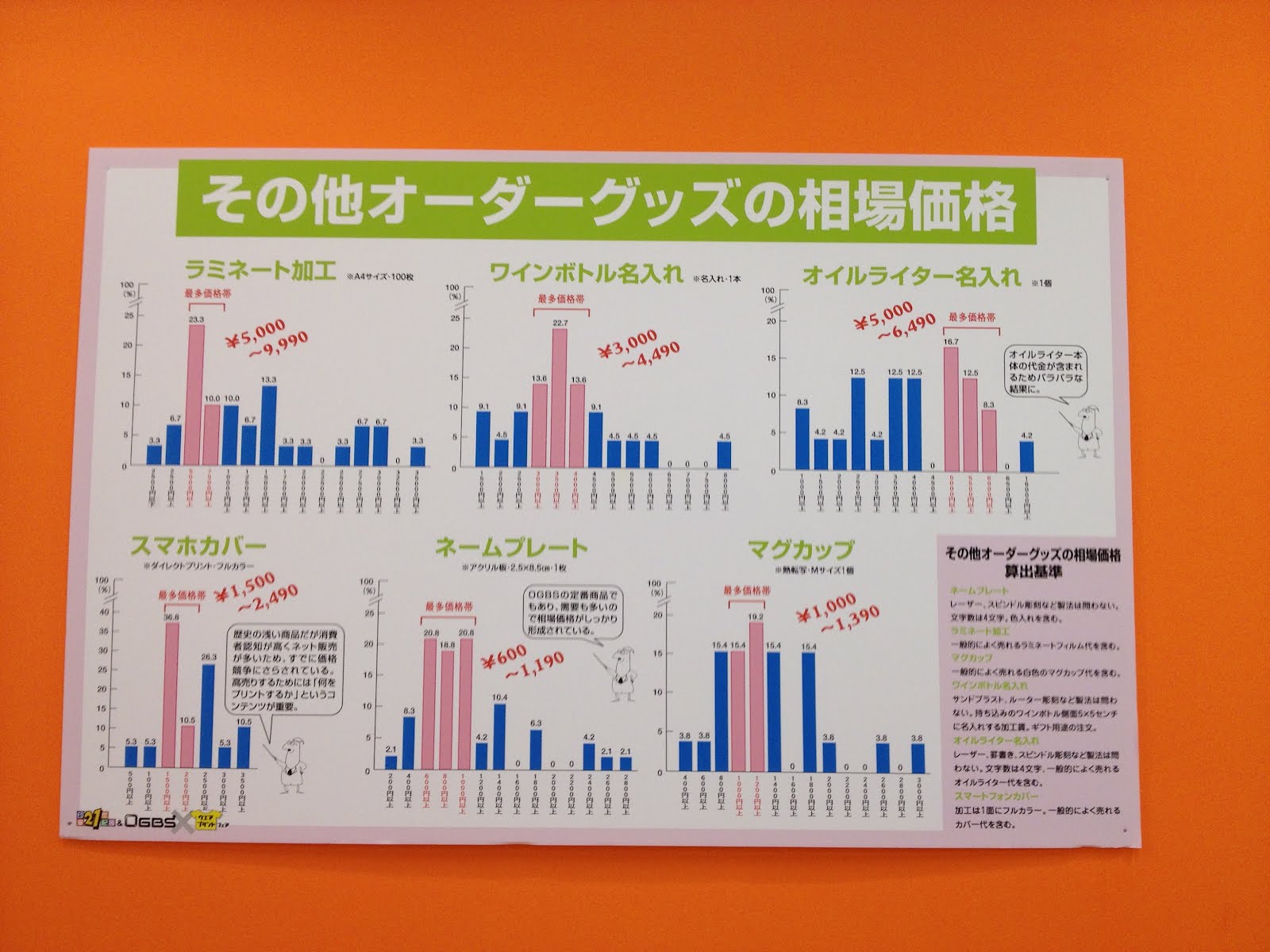 オーダーグッズの相場価格