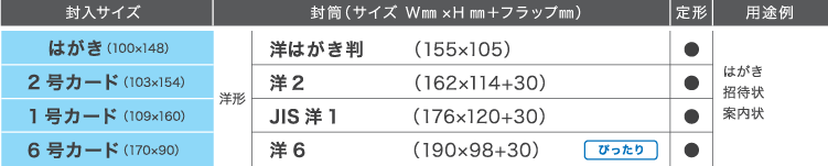 はがき・カードが入る封筒種類