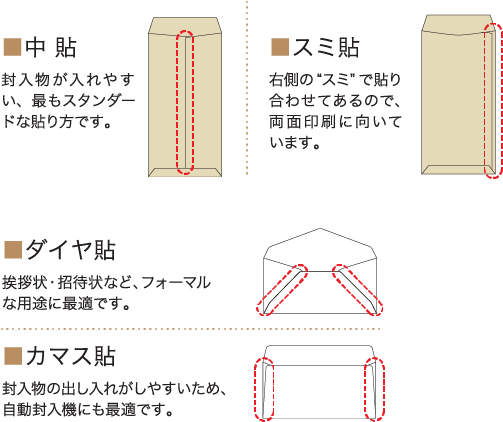 封筒の貼り合わせ種類